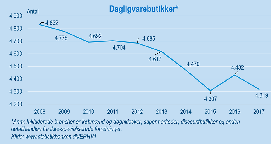 Figur#3Ehandel (Ny)