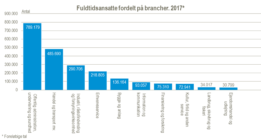 FaktaErhverv#2