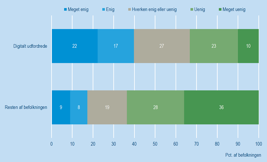 Kontanter_Figur1