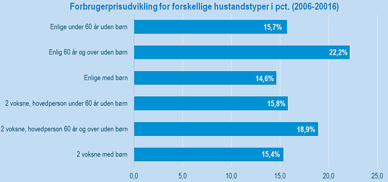 husstandstyperUdklip(wVersion)