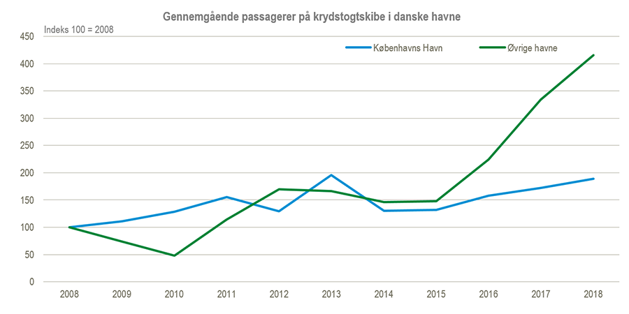 Krydstogt#3Udklip