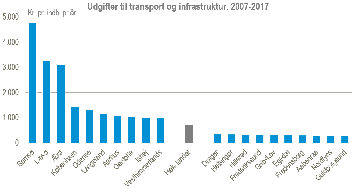 infrastruktur