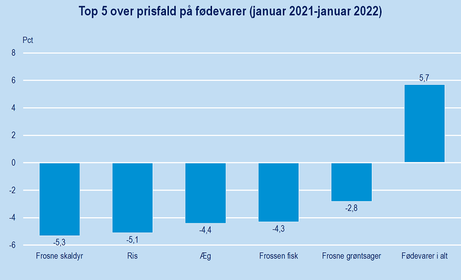 fødevarer2