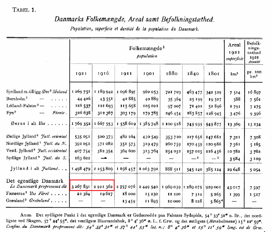 Figur 1_Genforeningen