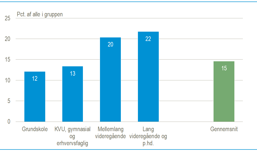 igen3