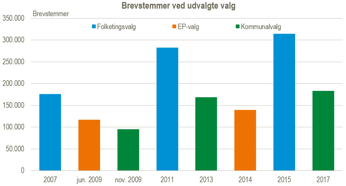 brevstemmer 1