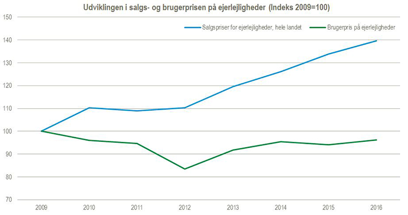 Brugeprisr#2Udklip