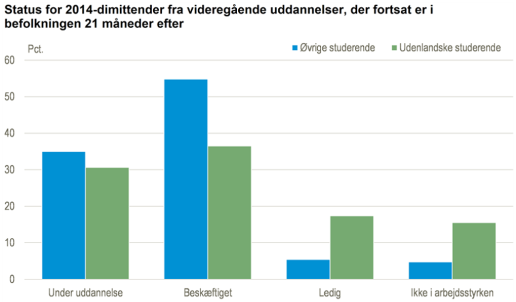 Uddannelse figur 4