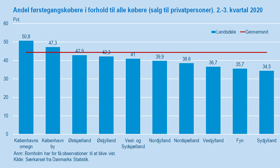 Lejligheder_3