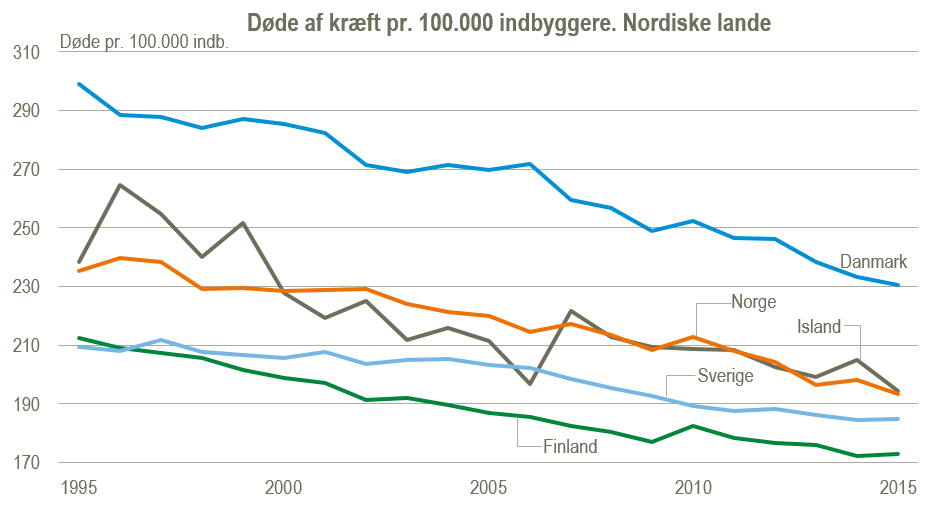 Nordiske lande