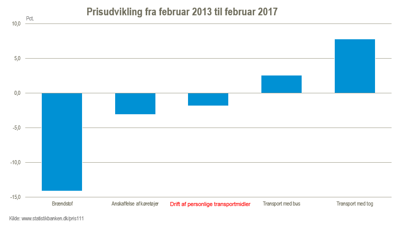 prisudviklingUdklip