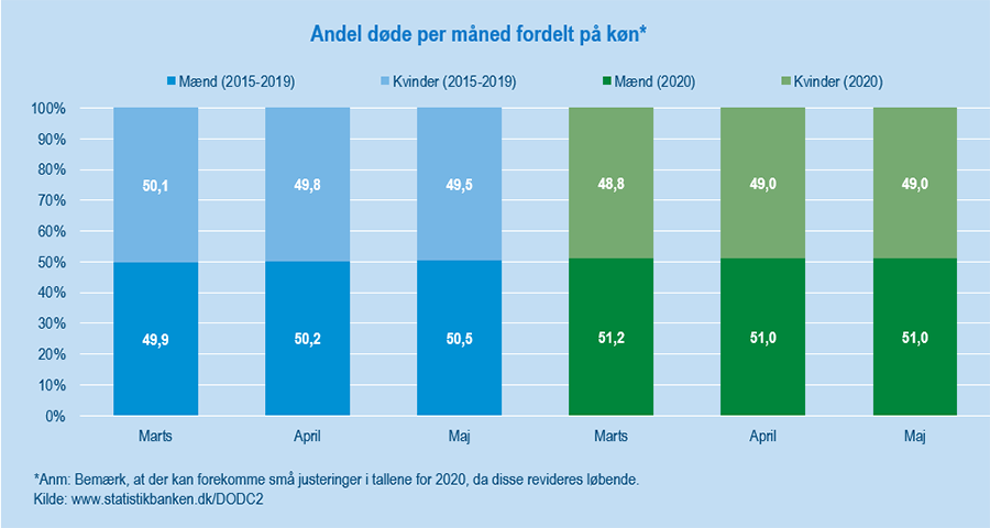 Doede(Figu#3)Udklip