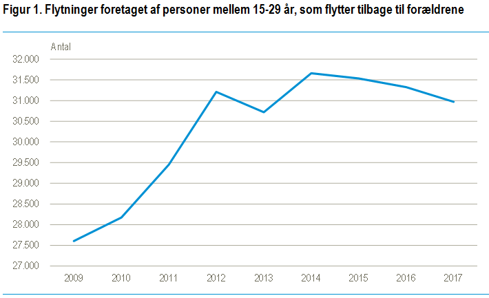 Ungflyt1