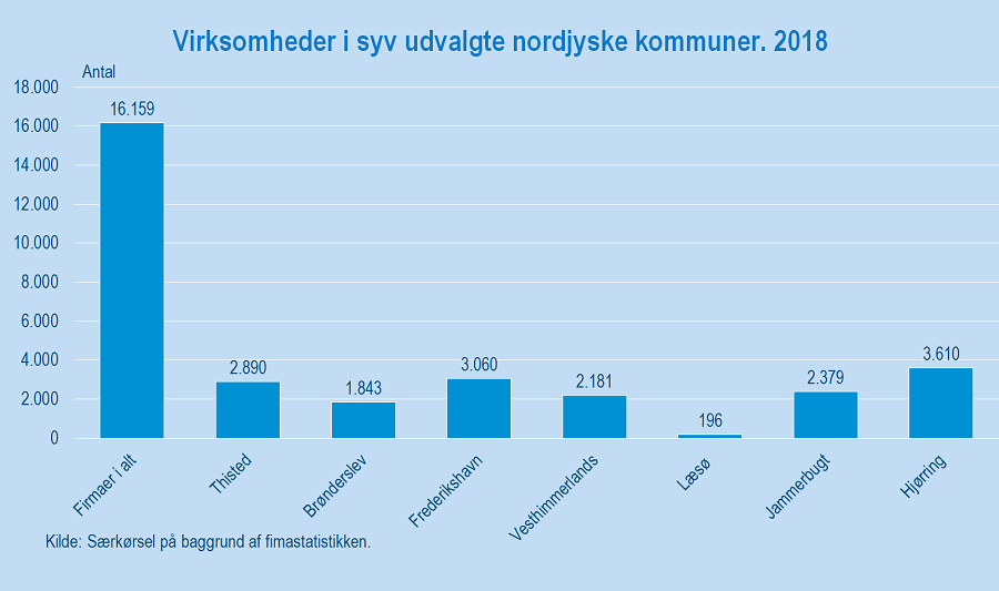 Figur 3_Nordjylland