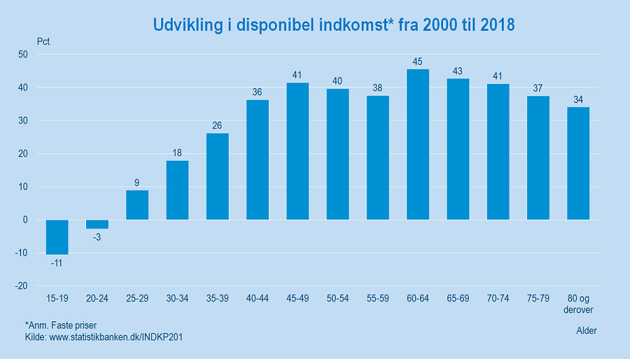 Indkomst_NY_figur_2