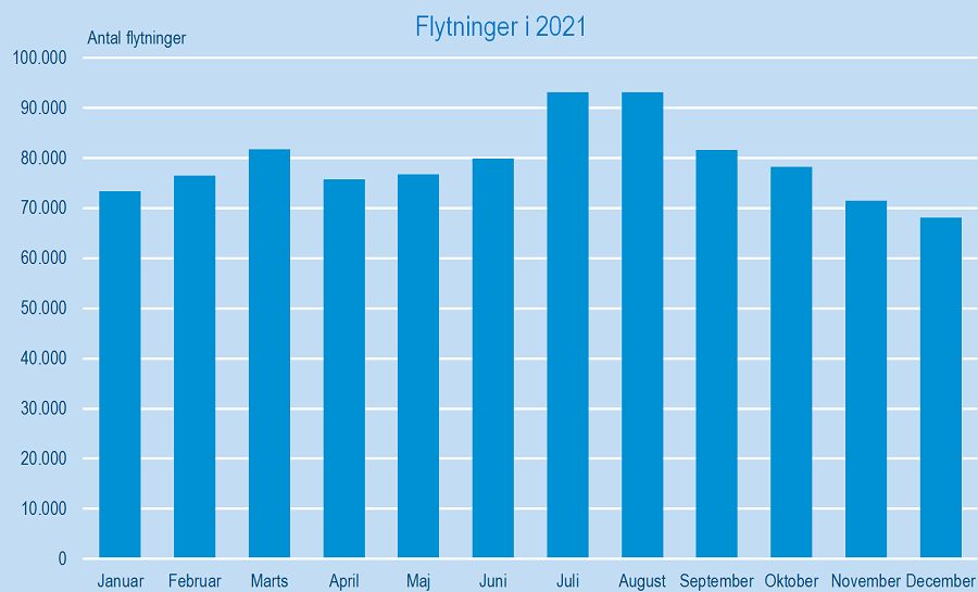 Antalflytninger2021_Sigrid