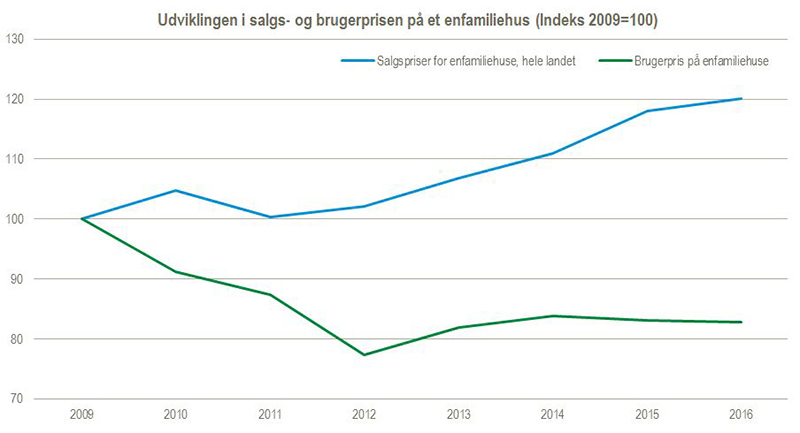 Brugerpris#3Udklip