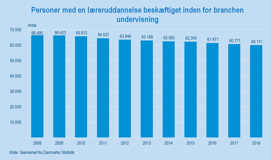 Figur 2_lærere