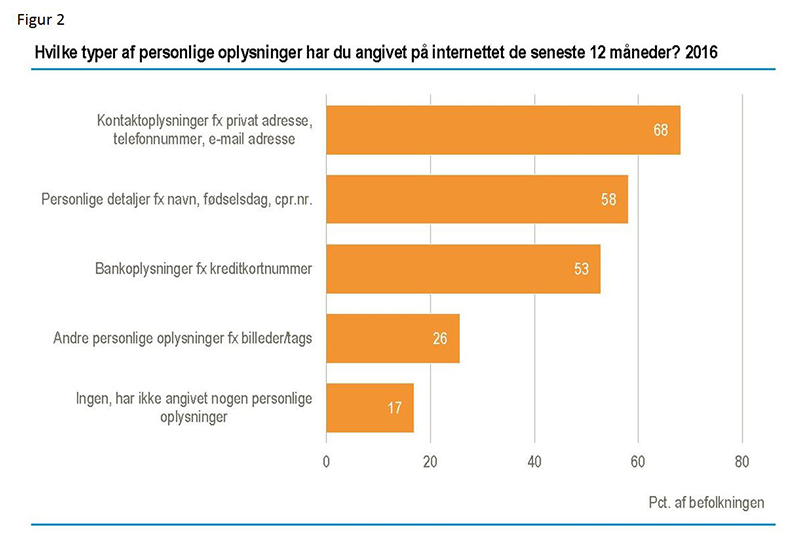 personligeoplysningerangivetpånettet1