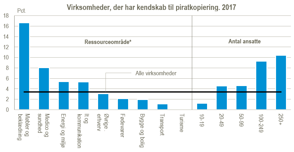 virksomheder, der har kedskab til piratkopiering, 2017