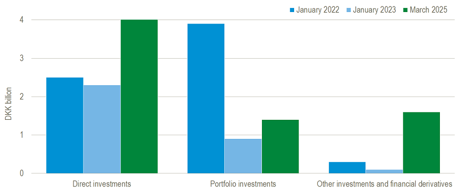 Engelsk_UkraineInvestments