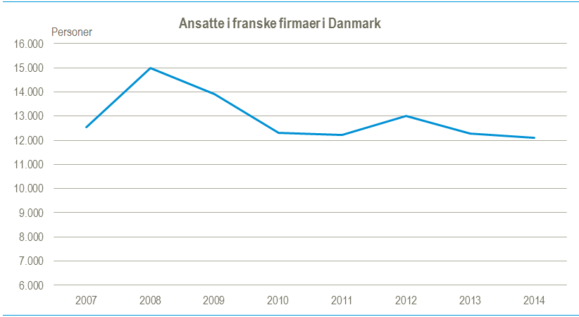 Frankrig4