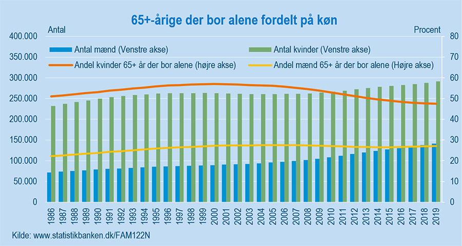 ÆldreFigur#5Udklip