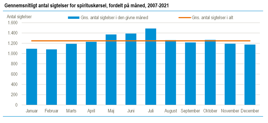 Spirituskoersel_Figur2