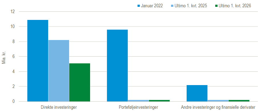 Investeringer_Rusland_temaside
