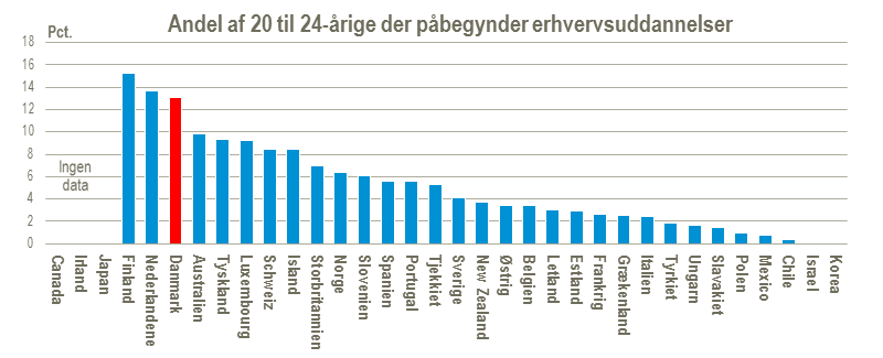 03 Andel 20 til 24-årige