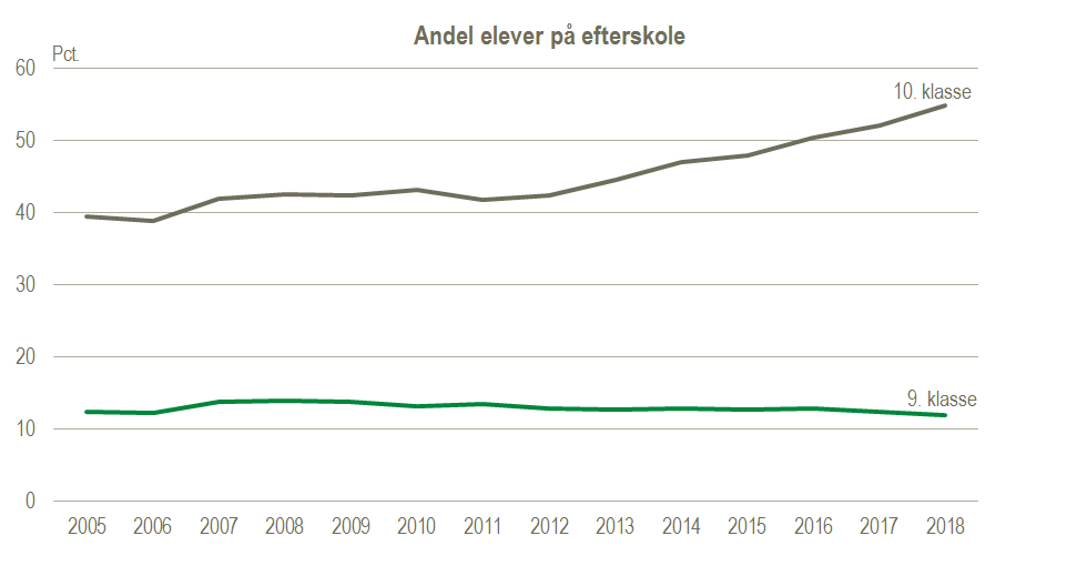 efter1