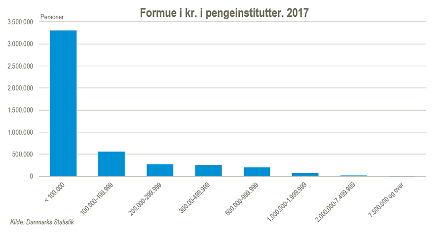 FormueFigur1Udklip