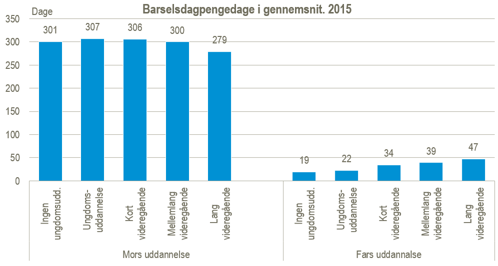 barsel uddannelse