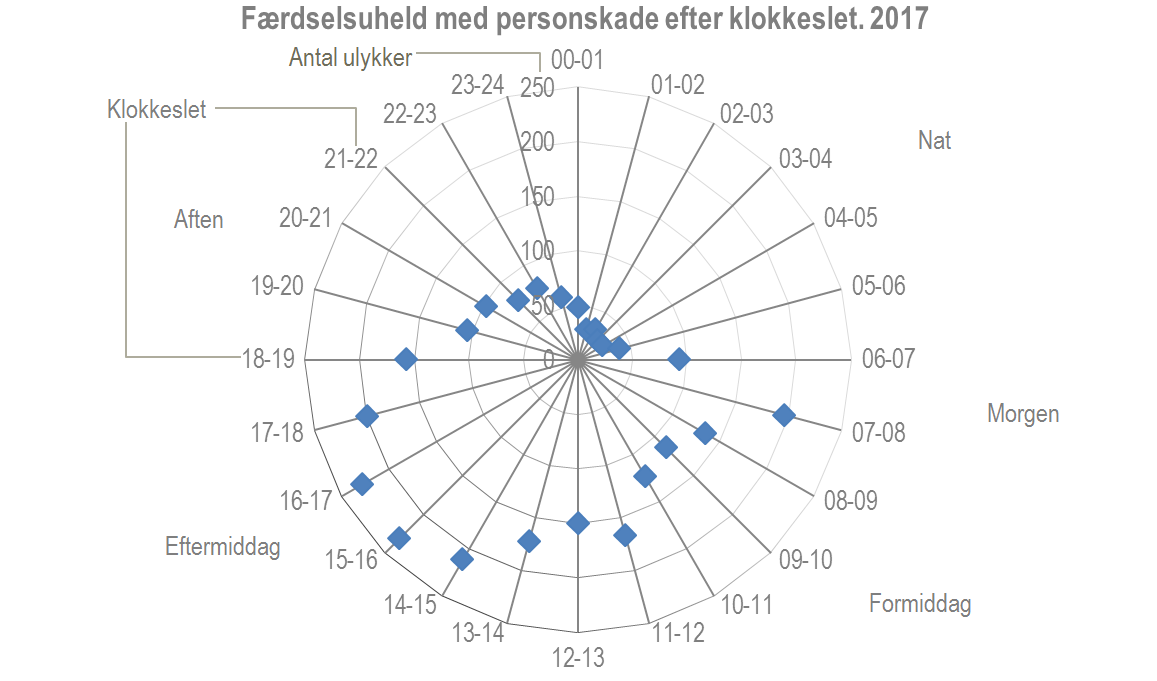 klokkeslet figur 5