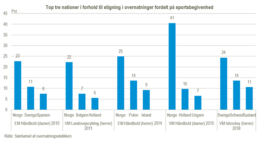 SportsovernatningerFigur#3