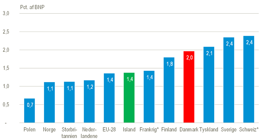 FaktaErhverv#6