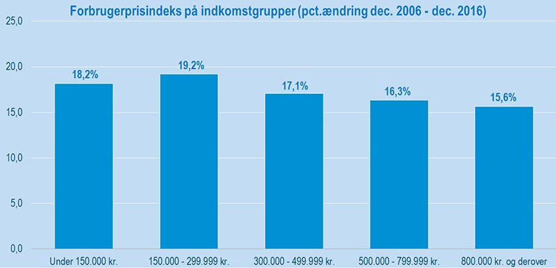 indkomstgrupperUdklip(wVersion)1