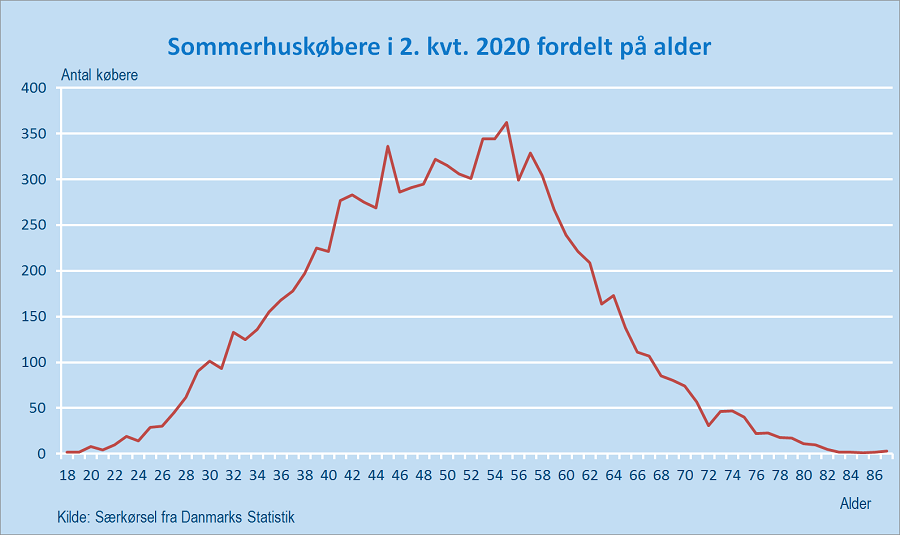 Sommerhus_6