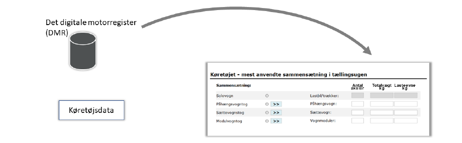 Figur3_Køretøjsdata