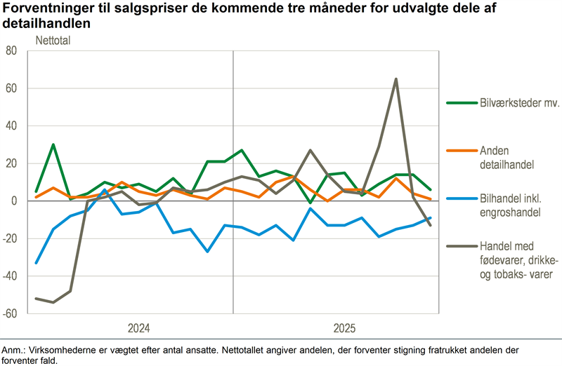Dagligvarebutikkerne forventer prisfald