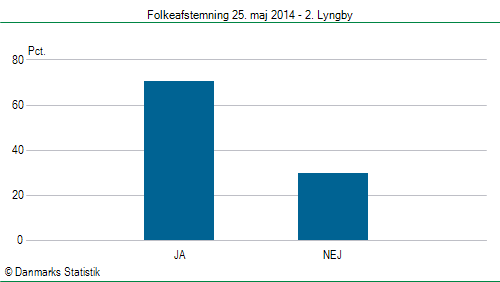 Folkeafstemning søndag 25. maj 2014