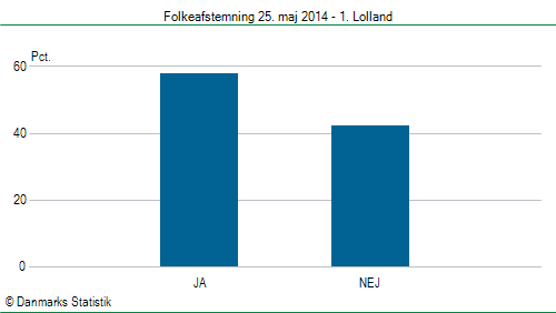 Folkeafstemning søndag 25. maj 2014