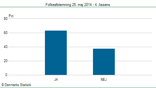 Folkeafstemning søndag 25. maj 2014