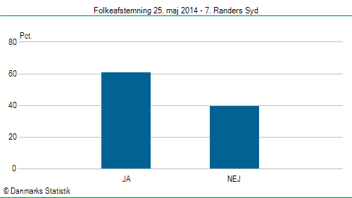 Folkeafstemning søndag 25. maj 2014