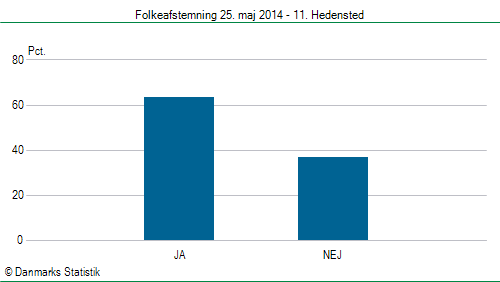 Folkeafstemning søndag 25. maj 2014
