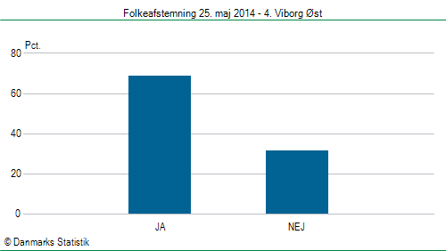 Folkeafstemning søndag 25. maj 2014