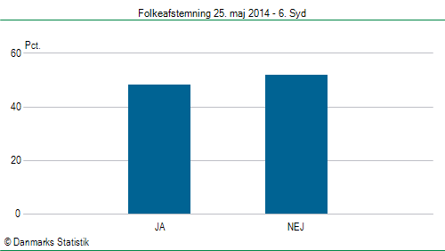Folkeafstemning søndag  25. maj 2014