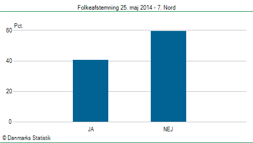 Folkeafstemning søndag  25. maj 2014