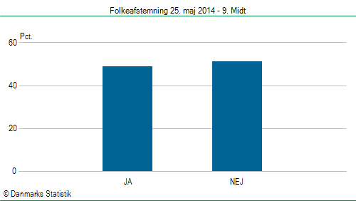 Folkeafstemning søndag  25. maj 2014