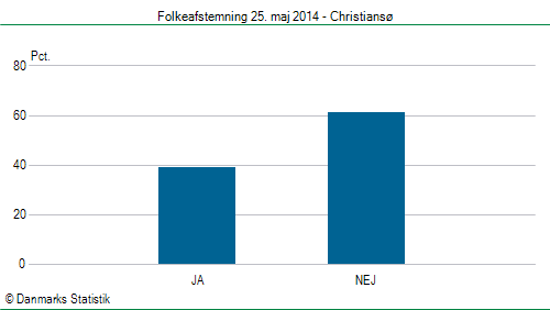 Folkeafstemning søndag  25. maj 2014